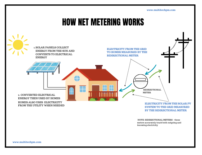 what is net metering